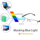 Blue Light Blocking Glasses Gerania Computer Glasses cyxus